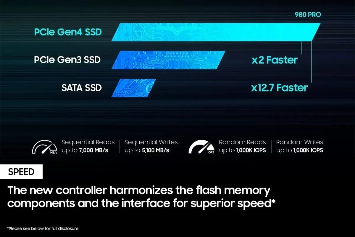 Original 980Pro NVMe M.2 SSD 1 - Pc Gaming Vs Ps5 review and price
