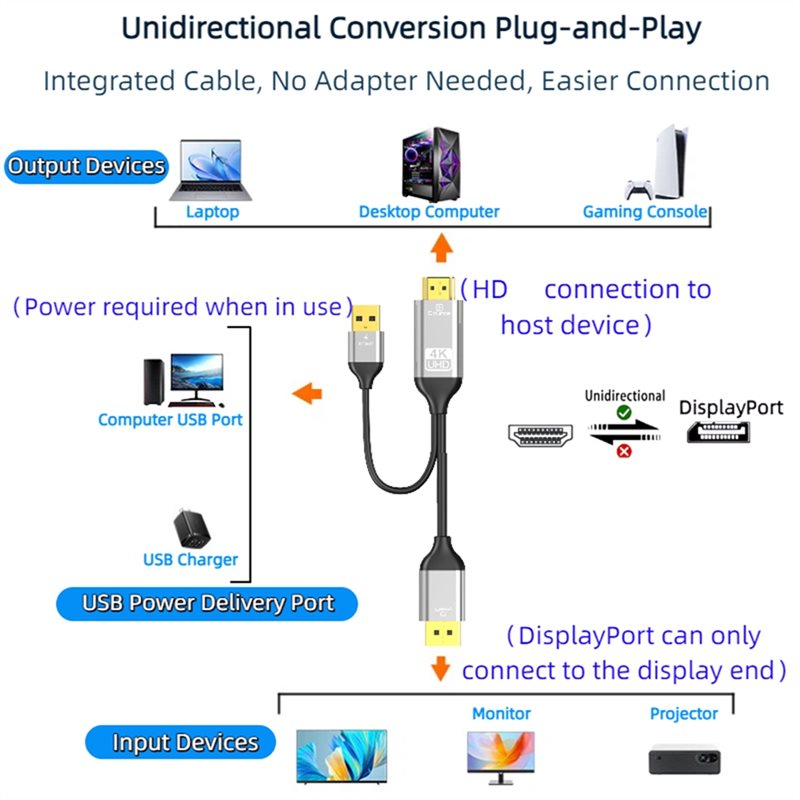 B03B--Compatibleto DP Converte - Pc Gaming Mini review and price